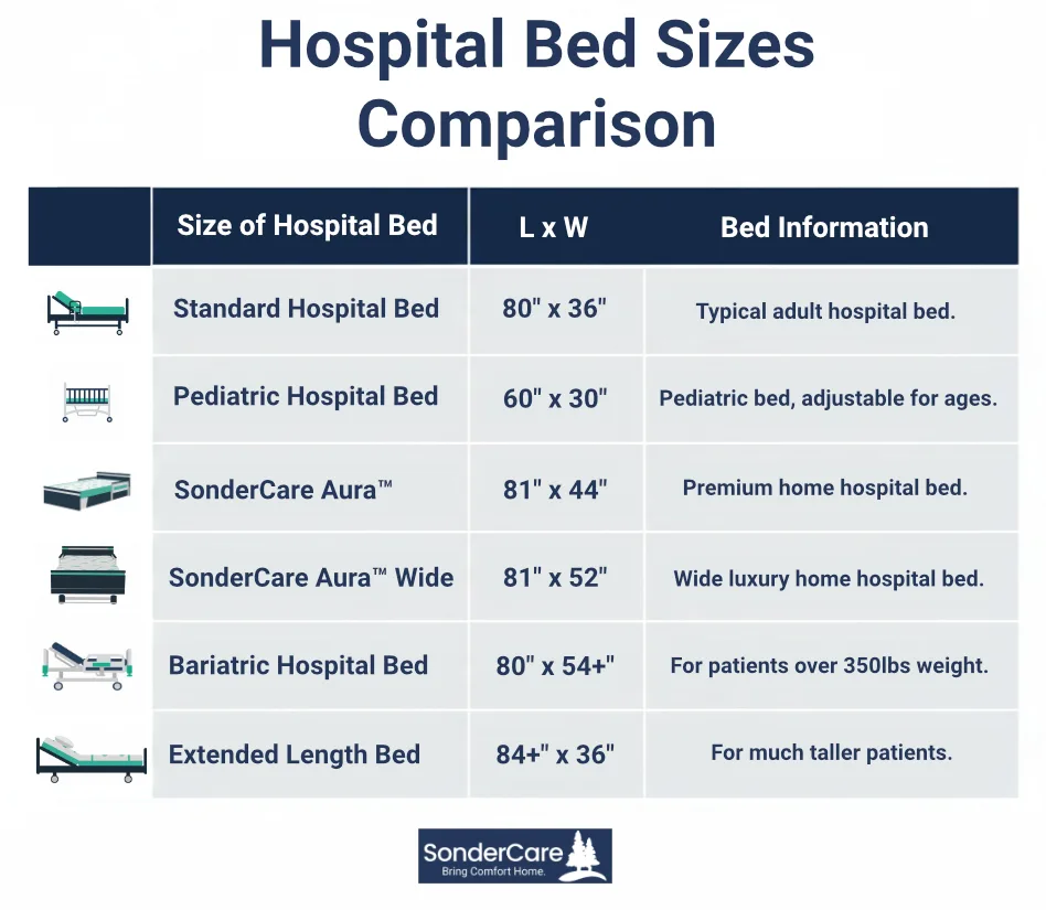 Hospital Bed Sizes Chart Image Infographic