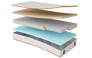 Multi-zone design main